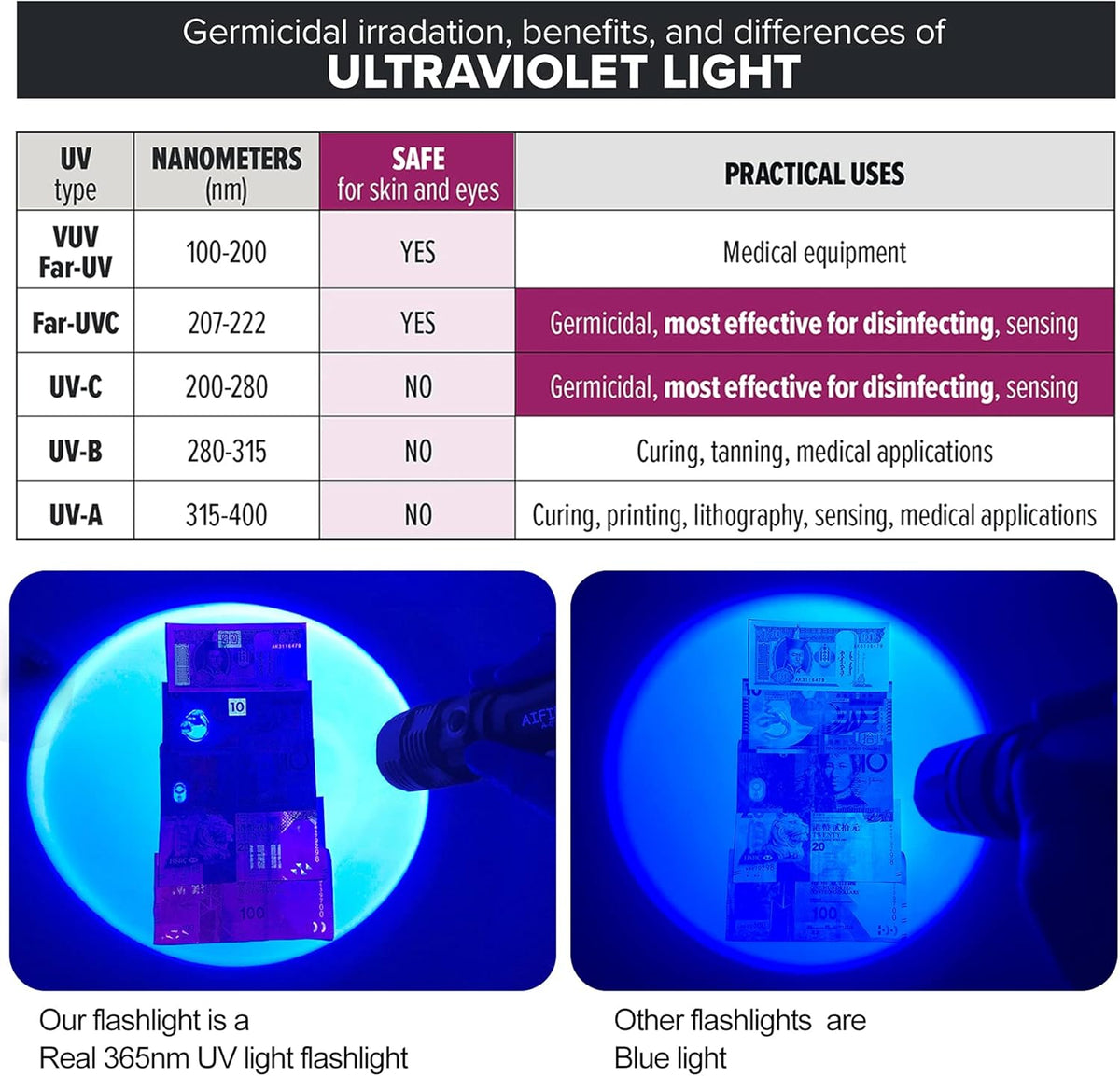 Rechargeable 4 Color in 1 Tactical Flashlight G58464