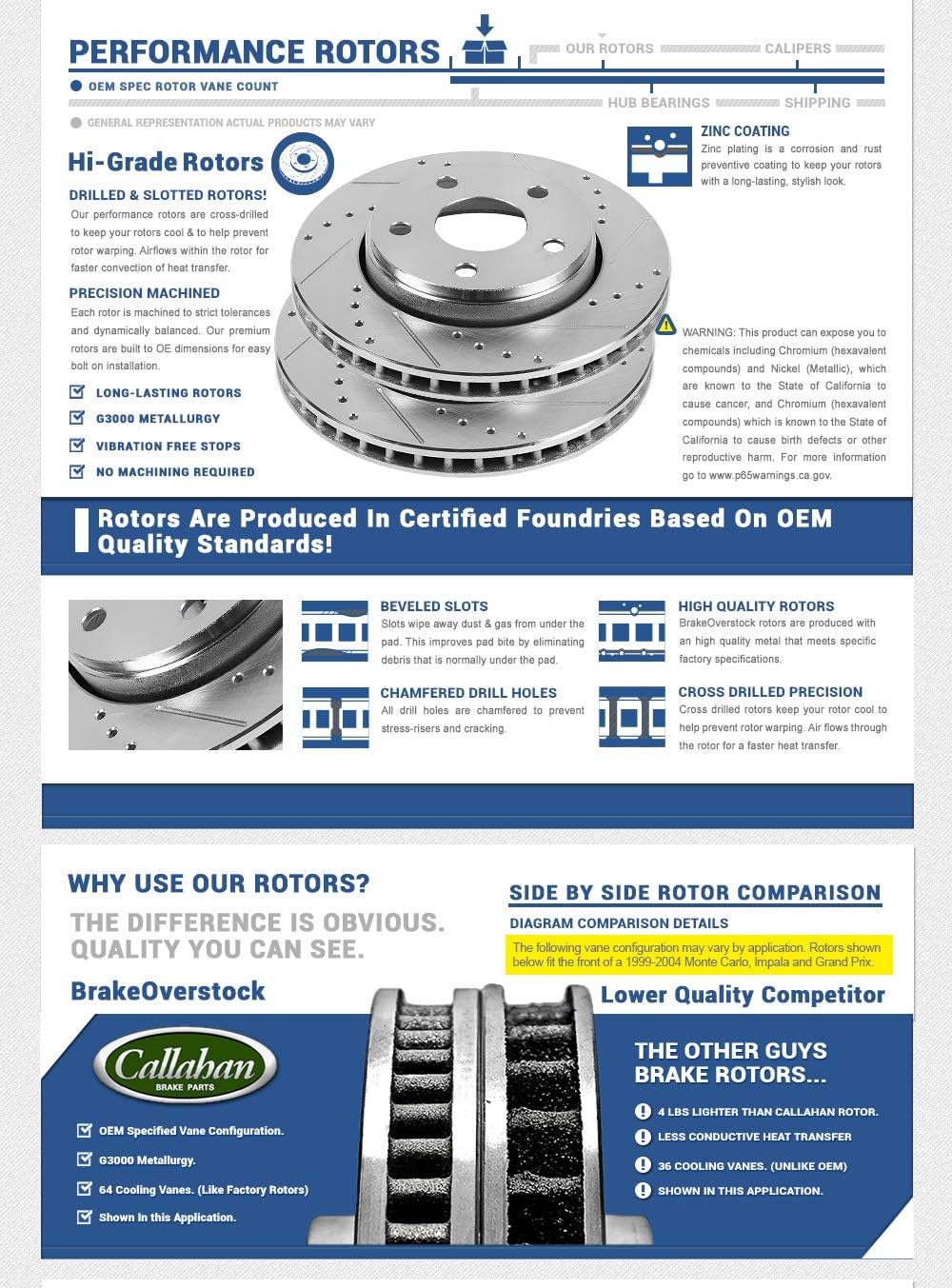 Drilled/Slotted 5 Lug Rotors O4355