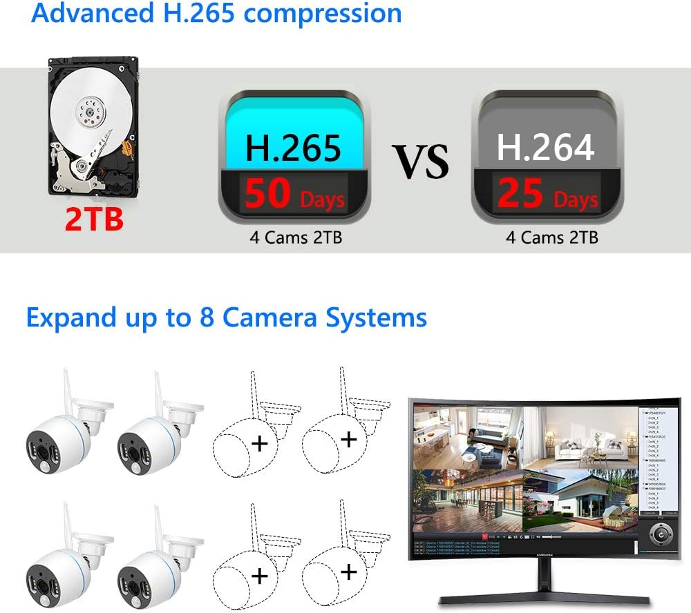 Wireless Security Camera System, 3MP, 2 Way Audio, 8CH, Color Night Vision, 2TB Hard Drive R89756