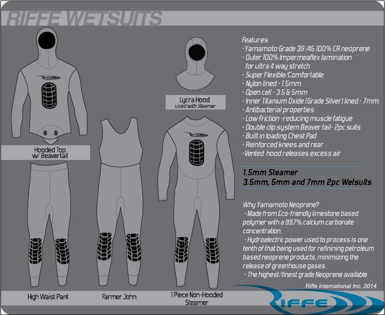 5mm Wetsuit (XL) X429