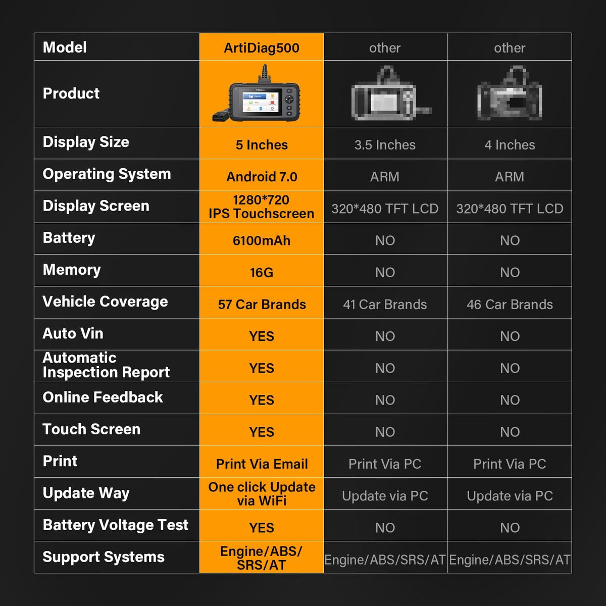 OBD2 Scanner with 5.0" Touchscreen S3402