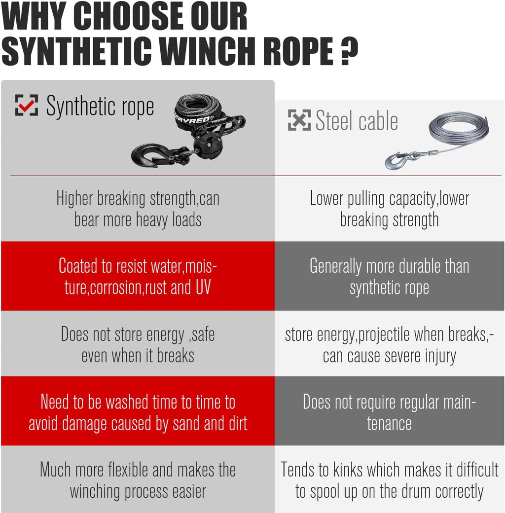 Black 3/16 50FT Synthetic Winch Rope Cable Kit with Forged Hook Fairleads, Pack of 2 W2093