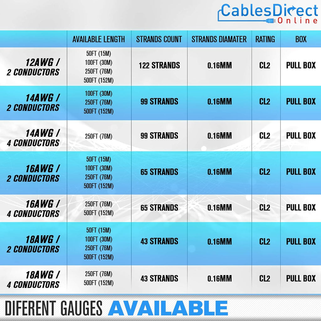 100ft 14AWG 2 Conductors CL2 Rated Speaker Cable Wire F151