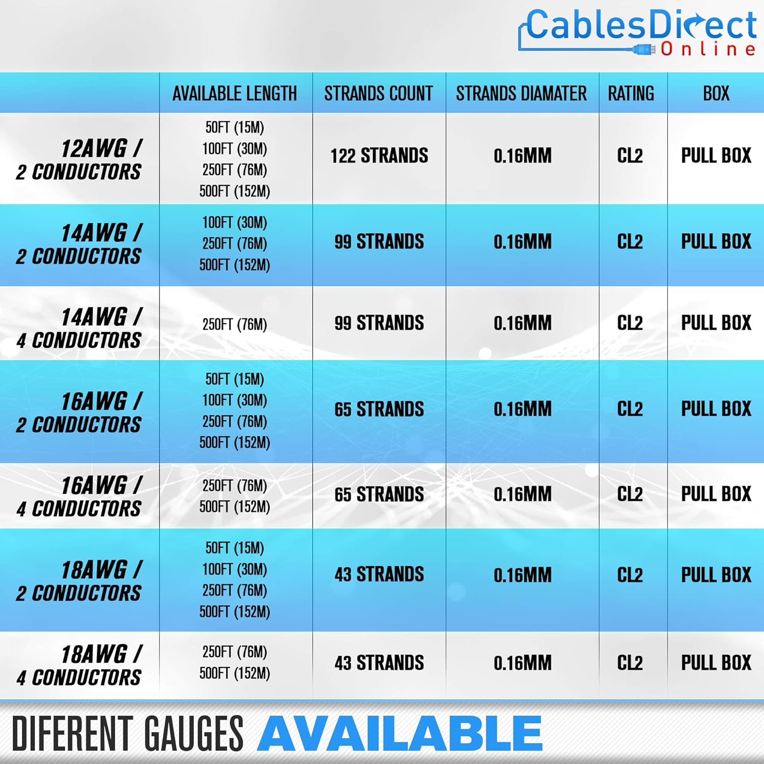 100ft 14AWG 2 Conductors CL2 Rated Speaker Cable Wire F151
