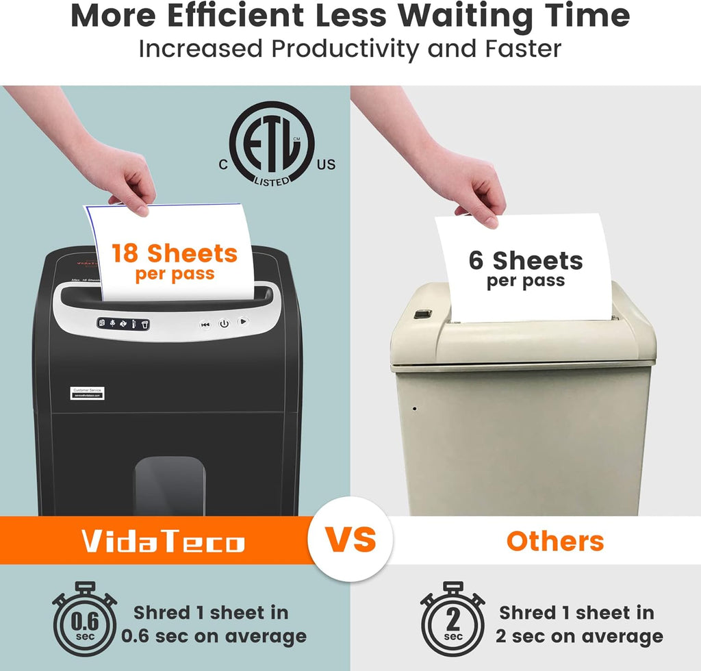 18-Sheet Micro Cut Paper Shredder with 7.9-Gal Bin O342