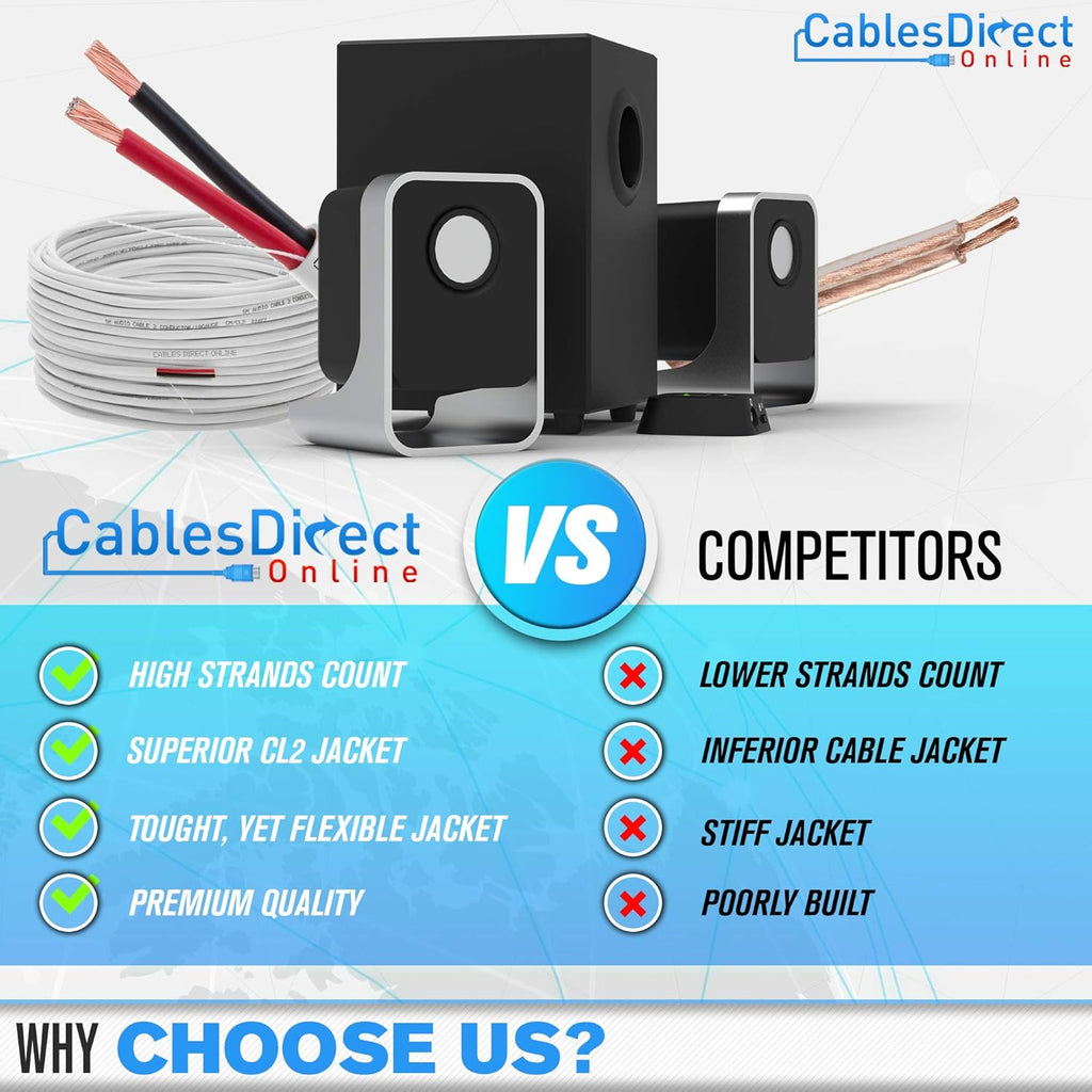 100ft 14AWG 2 Conductors CL2 Rated Speaker Cable Wire F151