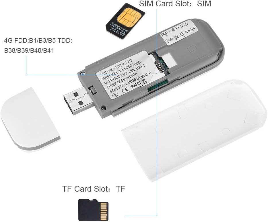 4G LTE USB Modem WiFi Router with SIM Card Slot Pack of 2 J4639