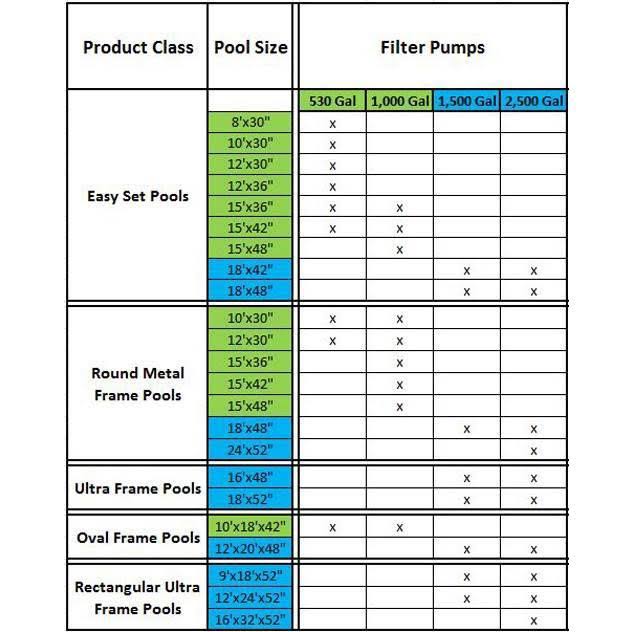 2500 GPH Filter Cartridge Pump with 59 inch Hose 2 Pack Q3853