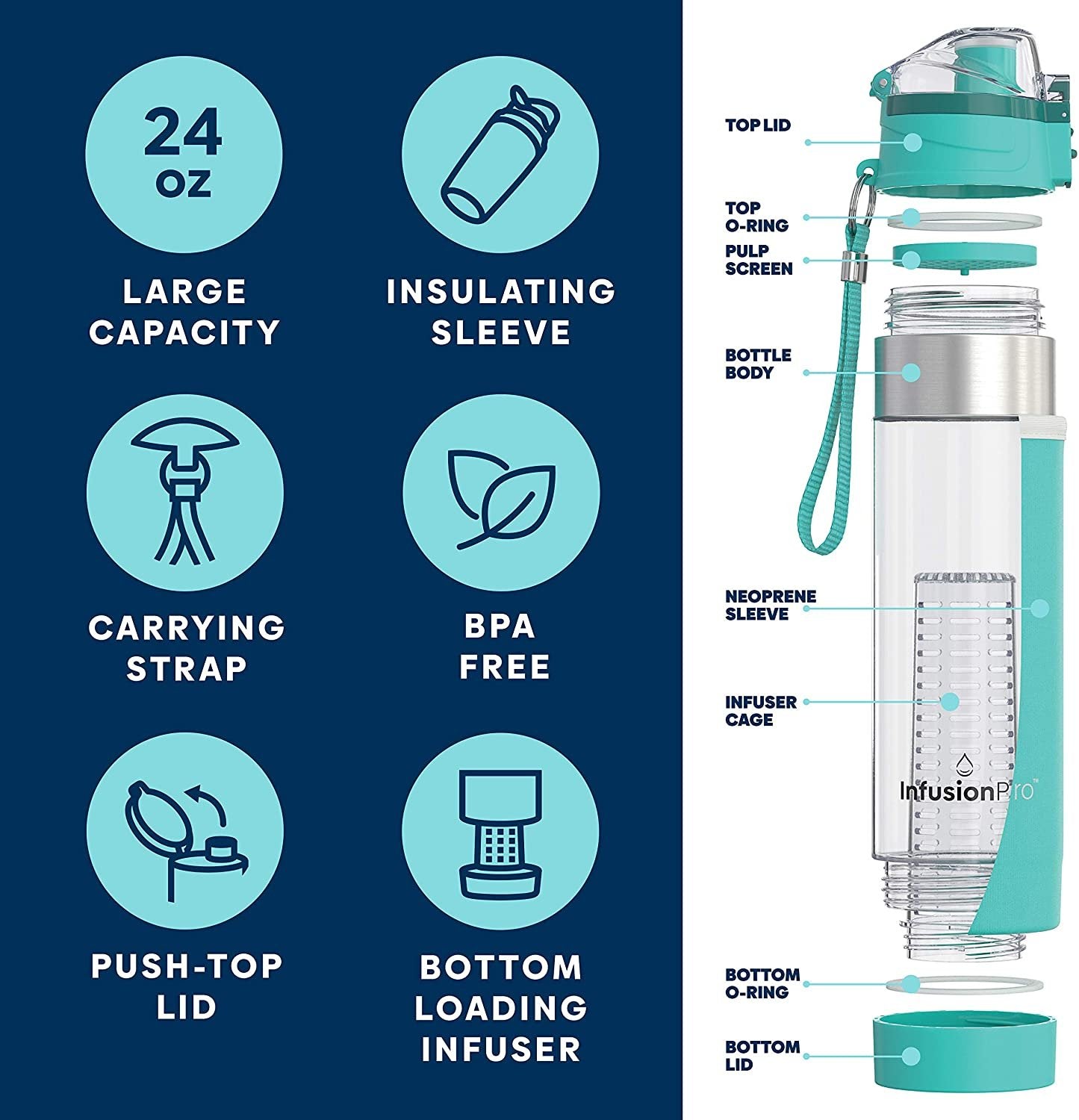 Fruit Infusion Water Bottle, Sport 24 oz with Neoprene Insulation Sleeve and Locking Lid I136
