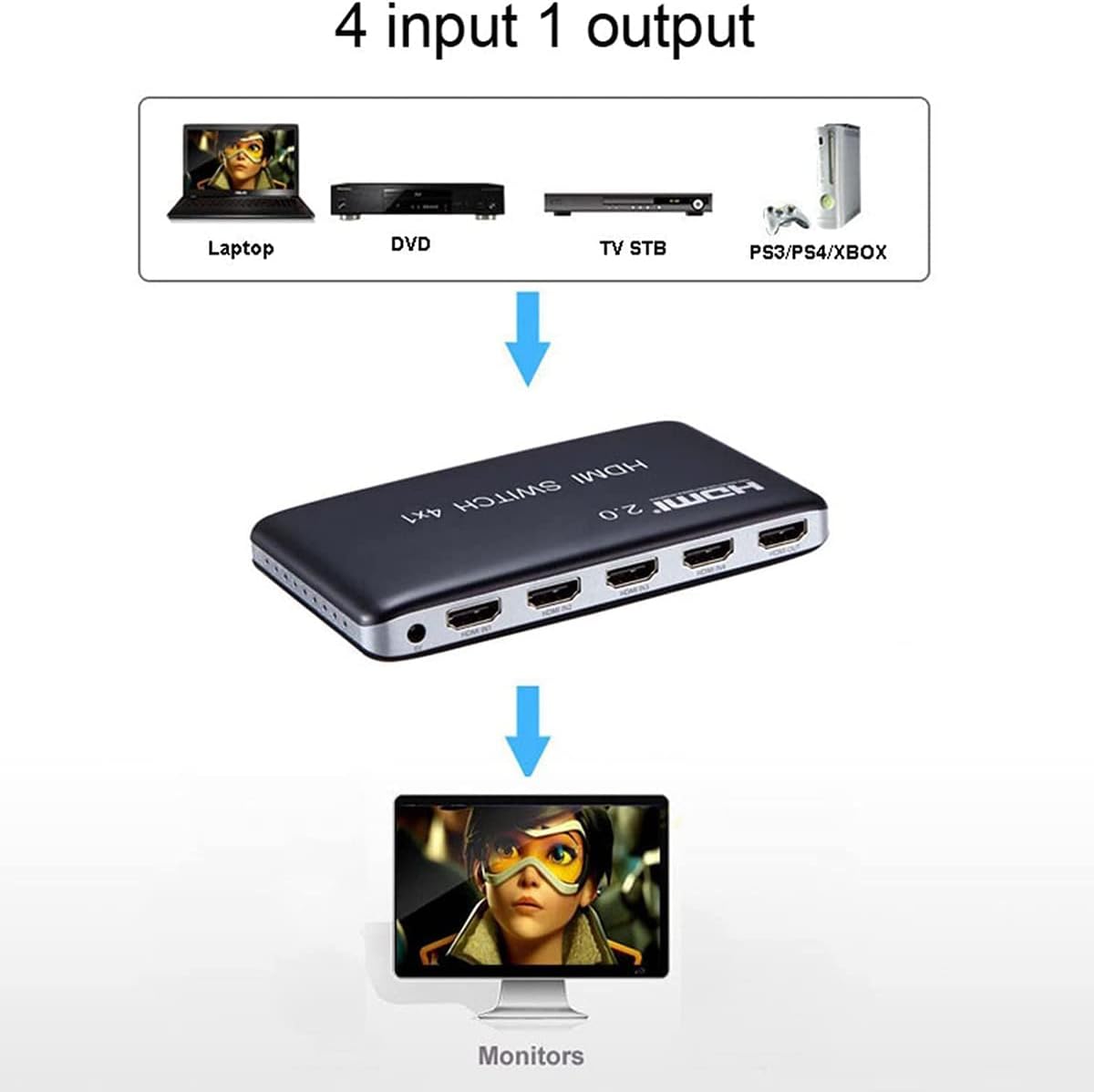 4 Port HDMI Switch HDMI2.0 4K@60Hz with IR Wireless Remote Control, Pack of 2 C2606