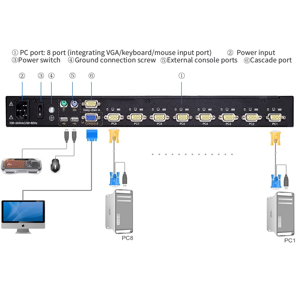 17" LCD Rackmount KVM Console with VGA Switch C352