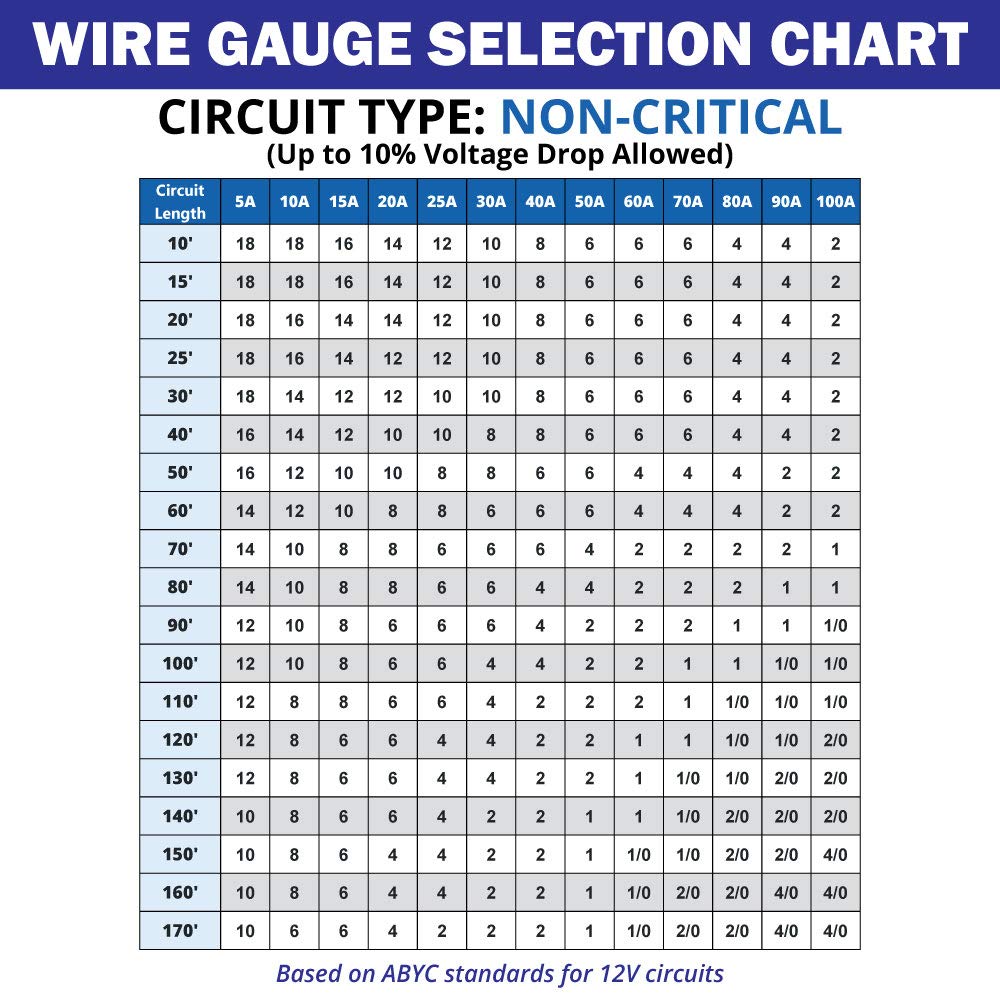 6/2 AWG UL Spec Tinned Copper Marine Wire - 2 x 50 Feet White PVC Jacket D5615