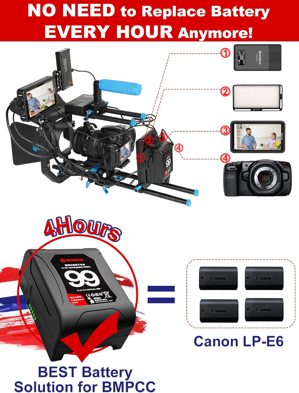 V Mount Battery 99Wh 15A with Dual D-Tap & USB Outputs B336
