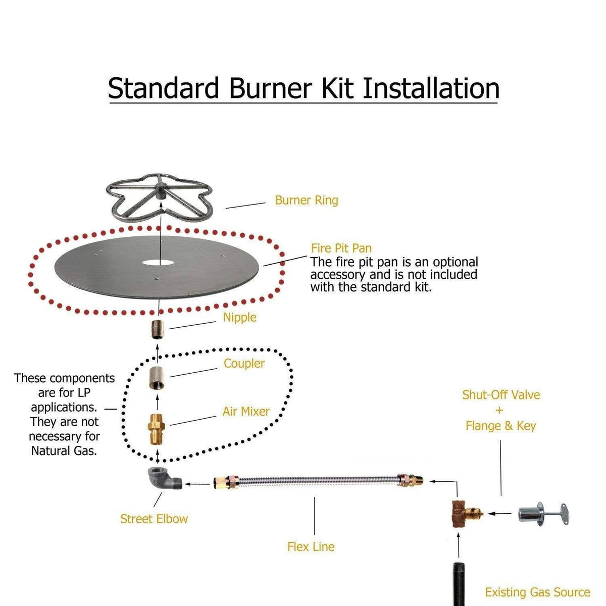 Flat Black Natural Gas Fire Pit Burner Ring Kit M797800