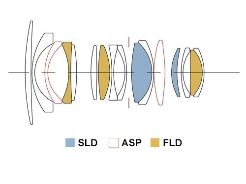 16mm f/1.4 DC DN Lens for Leica L X76922