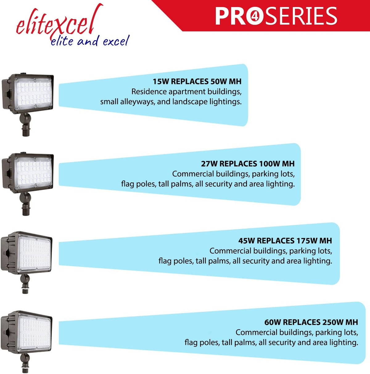 LED Flood Light Outdoor, 16W Landscape Lights, 1500 Lumen Waterproof Security Lights, 3000K Warm White H2069