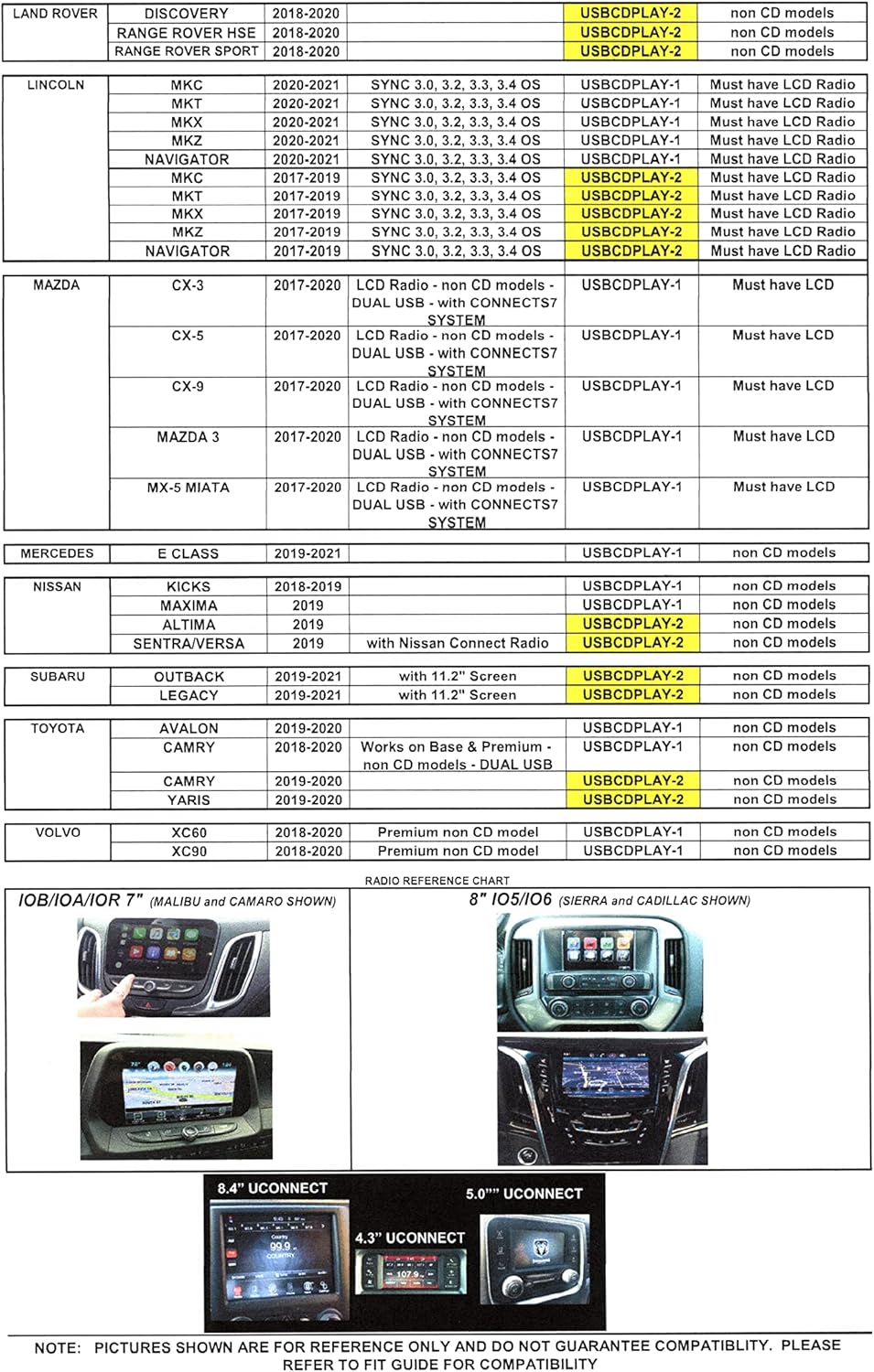 Vehicle CD Player via USB Radio Connection C420069