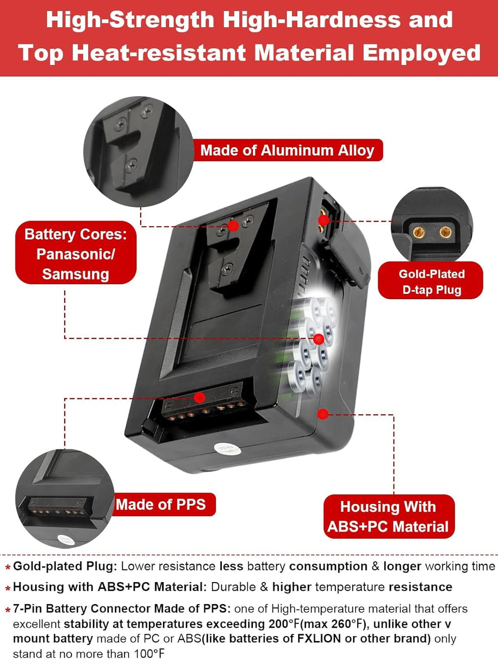 V Mount Battery 99Wh 15A with Dual D-Tap & USB Outputs B336