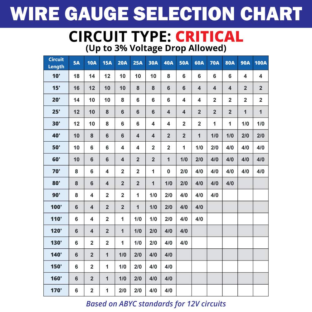 6/2 AWG UL Spec Tinned Copper Marine Wire - 2 x 50 Feet White PVC Jacket D5615