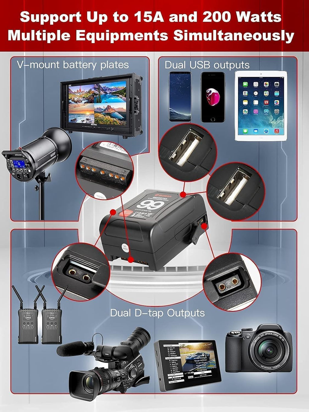 V Mount Battery 99Wh 15A with Dual D-Tap & USB Outputs B336