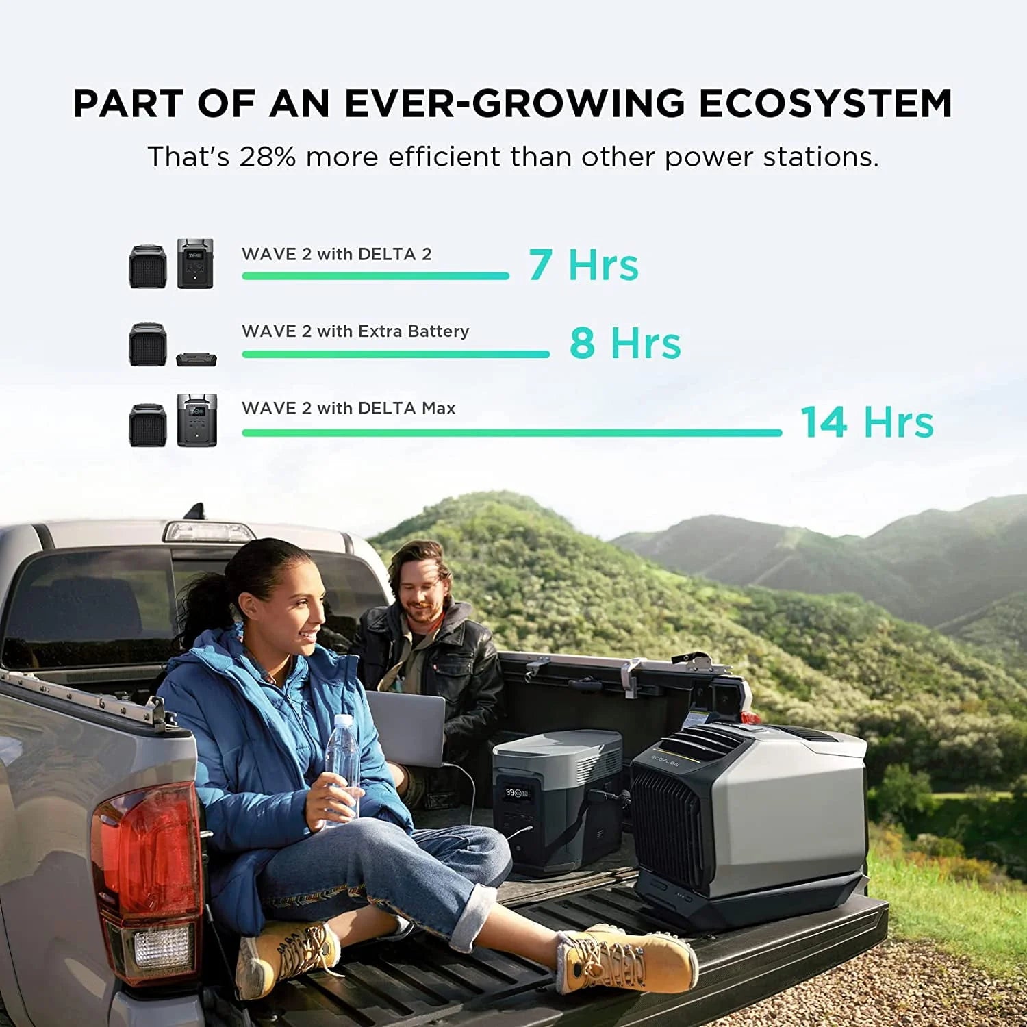 Portable Air Conditioner with Heat 5100 BTU W4904