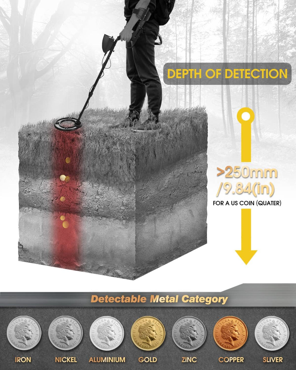 Waterproof Metal Detector with LCD Display and 10" Coil W890