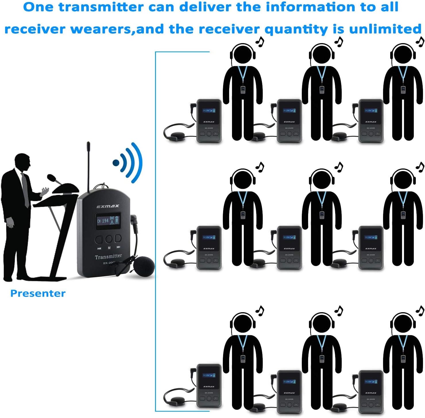 UHF Wireless Tour Guide Translation System, 200 Channels, 1 Transmitter & 10 Receivers & 16-port USB Charge Station C12099