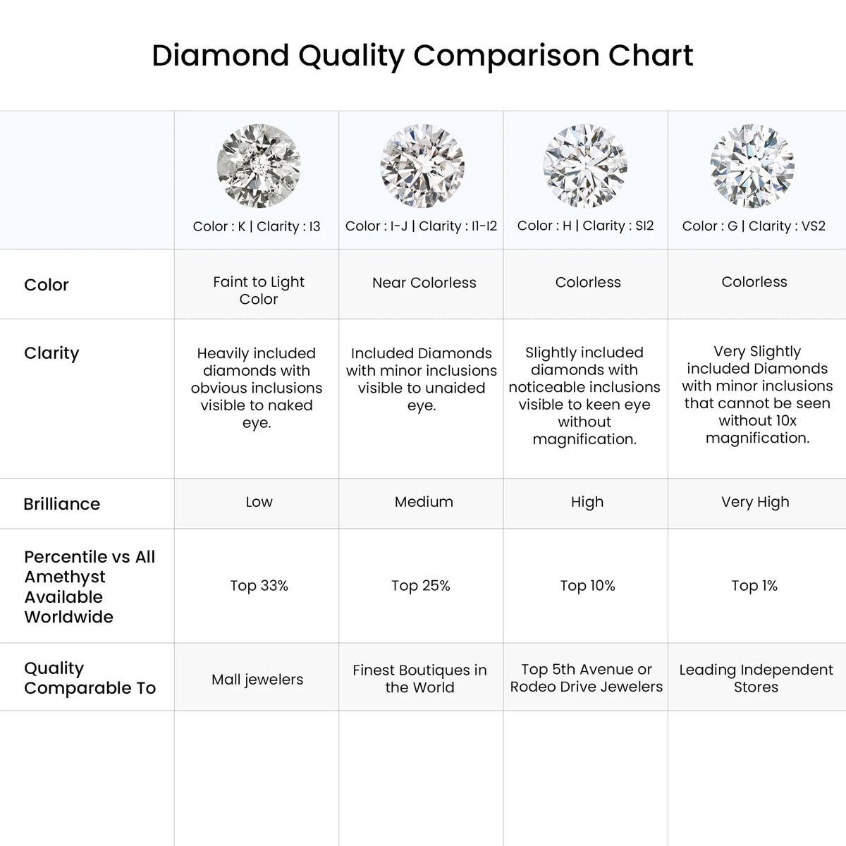 Natural Diamond Halo Engagement Ring in Platinum, Size-10.5 A40029
