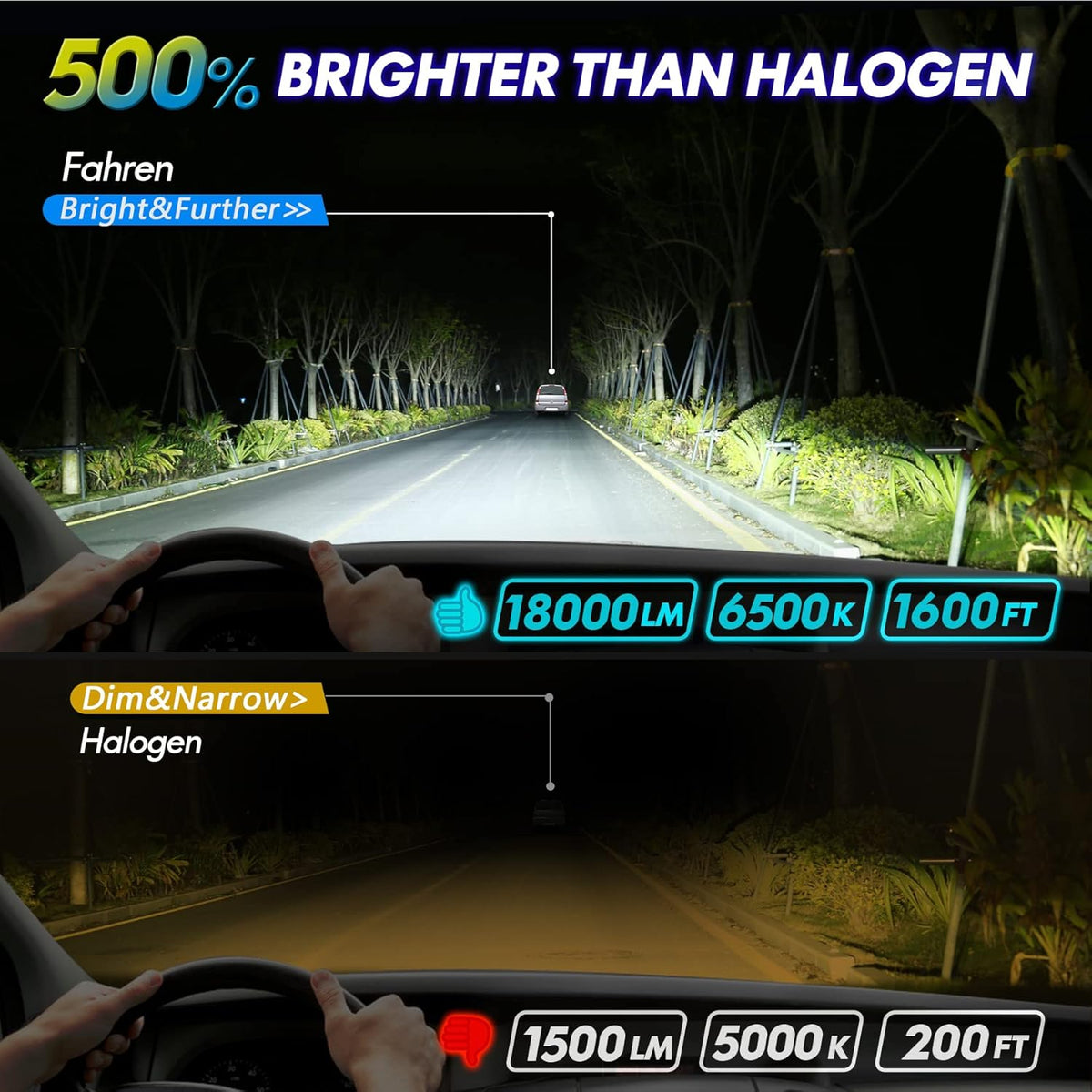 LED Headlight Bulbs Conversion Kit 6500K Cool White, Pack of 2 Q643