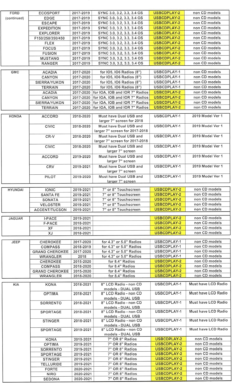 Vehicle CD Player via USB Radio Connection C420069